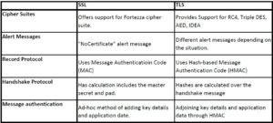 SSL vs TLS image